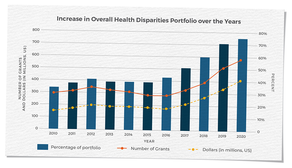 Which Is The Definition Of Health Disparities