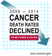 2000-2014 Cancer Death Rates Declined