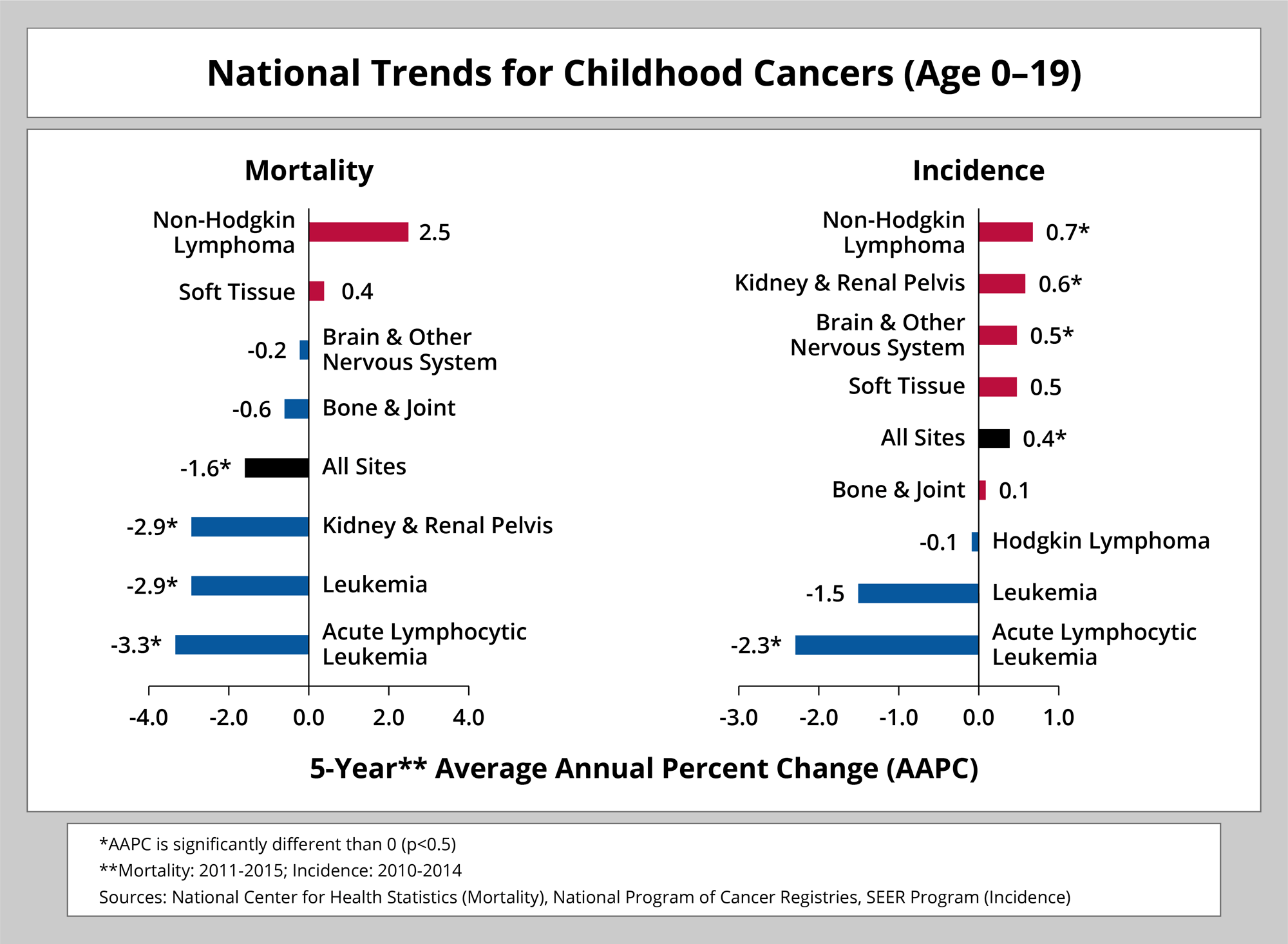 Infographic Archive Division Of Cancer Control And Population 