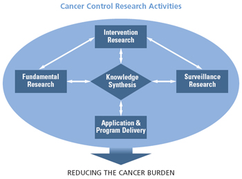 Definitions  Division of Cancer Control and Population Sciences