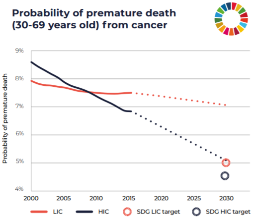 Statistics and Graphs  Division of Cancer Control and Population Sciences  (DCCPS)