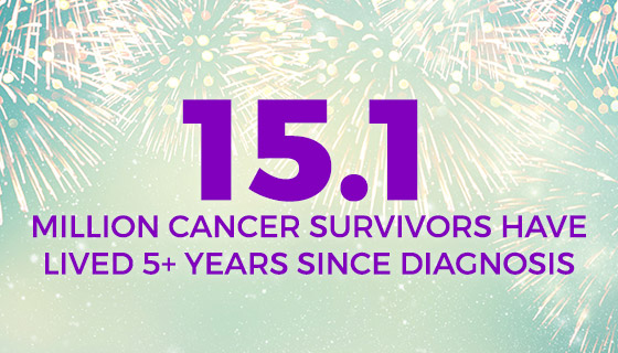 Fireworks with text “15.1 million cancer survivors have lived 5+ years since diagnosis”