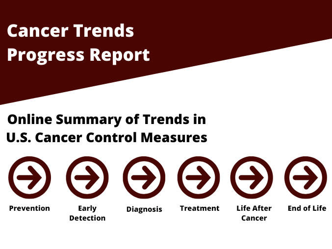 Cancer Trends Progress Report
