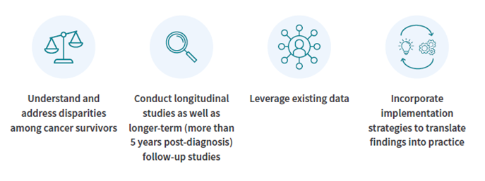 four icons outlining the future policy goals of the OCS